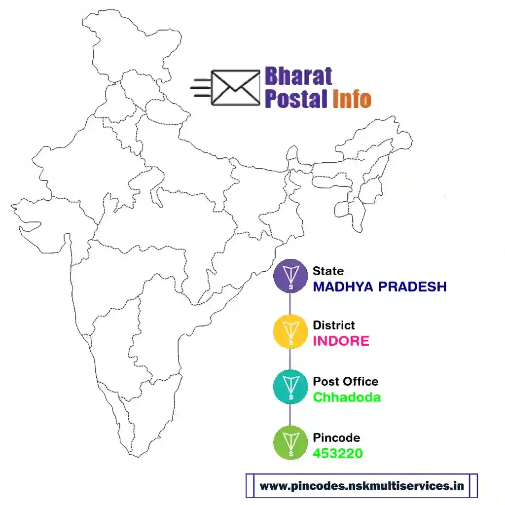 madhya pradesh-indore-chhadoda-453220